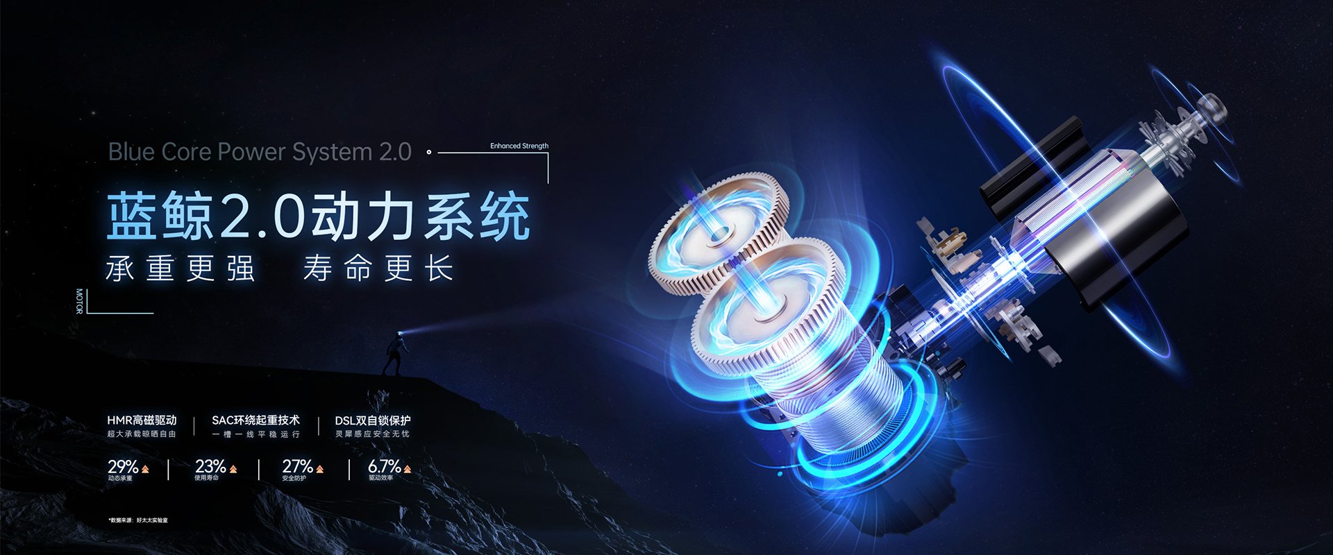 易倍在线开户/手机版/注册/下载/官网✦,智能晾衣机、蓝鲸2.0动力系统，蓝鲸性能